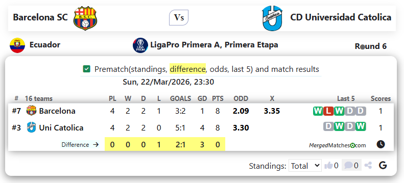 Barcelona SC Vs CD Universidad Catolica screenshot