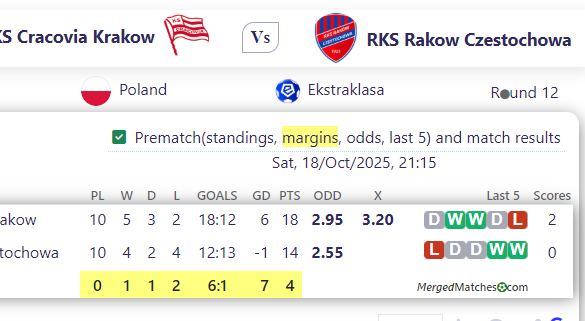 MKS Cracovia Krakow Vs RKS Rakow Czestochowa screenshot
