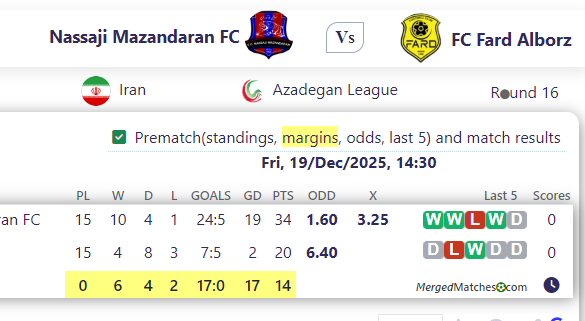 Nassaji Mazandaran FC Vs FC Fard Alborz screenshot