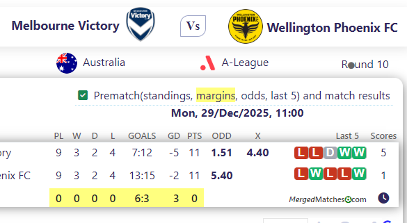 Melbourne Victory Vs Wellington Phoenix FC screenshot