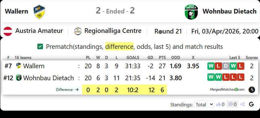Wallern Vs Wohnbau Dietach screenshot