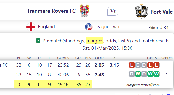 Tranmere Rovers FC Vs Port Vale screenshot