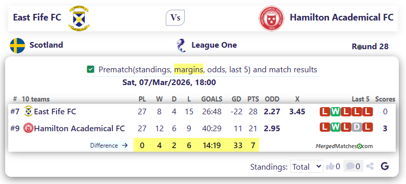 East Fife FC Vs Hamilton Academical FC screenshot