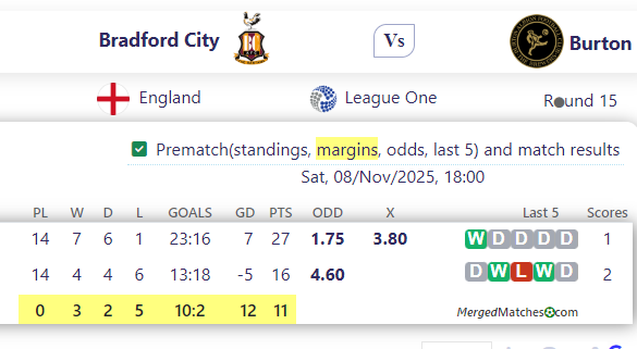 Bradford City Vs Burton screenshot
