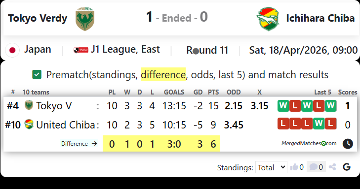 Tokyo Verdy Vs Ichihara Chiba screenshot