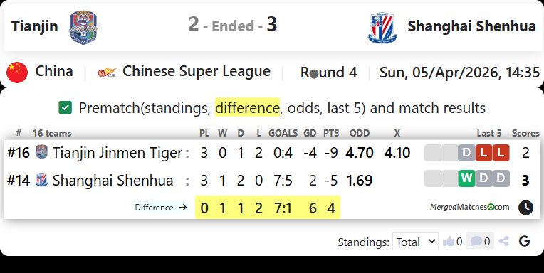 Tianjin Vs Shanghai Shenhua screenshot