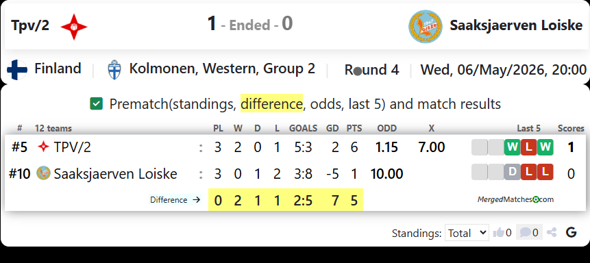 Tpv/2 Vs Saaksjaerven Loiske screenshot
