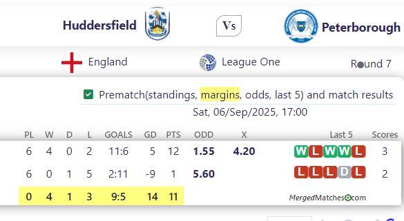 Huddersfield Vs Peterborough screenshot