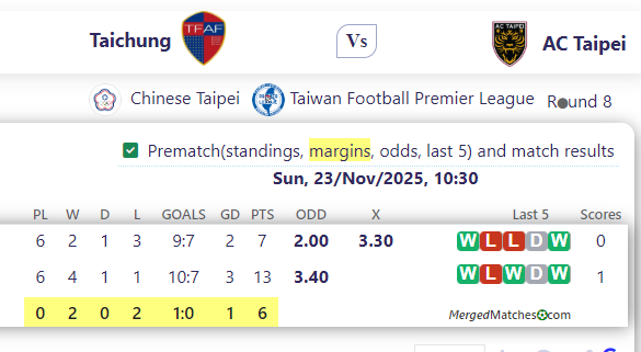 Taichung Vs AC Taipei screenshot