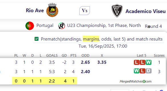 Rio Ave Vs Academico Viseu screenshot