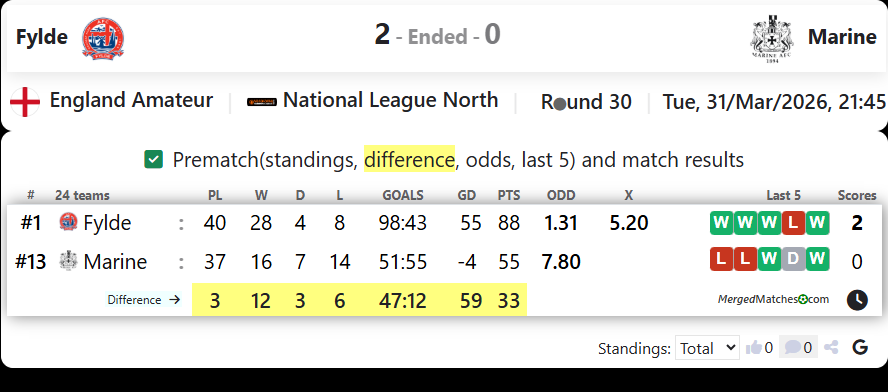 Fylde Vs Marine screenshot