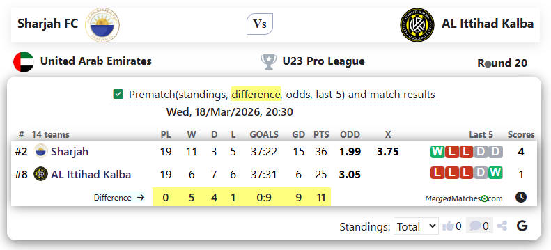 Sharjah FC Vs AL Ittihad Kalba screenshot