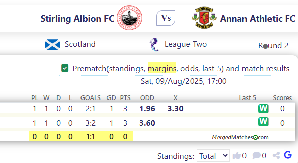 Stirling Albion FC Vs Annan Athletic FC screenshot
