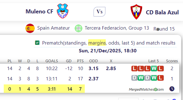 Muleno CF Vs CD Bala Azul screenshot
