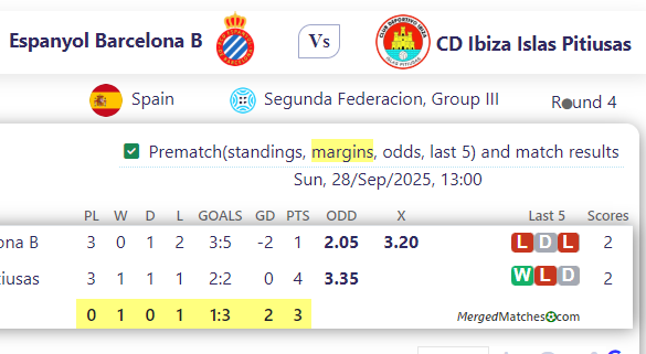 Espanyol Barcelona B Vs CD Ibiza Islas Pitiusas screenshot