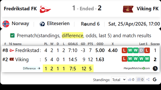 Fredrikstad FK Vs Viking FK screenshot