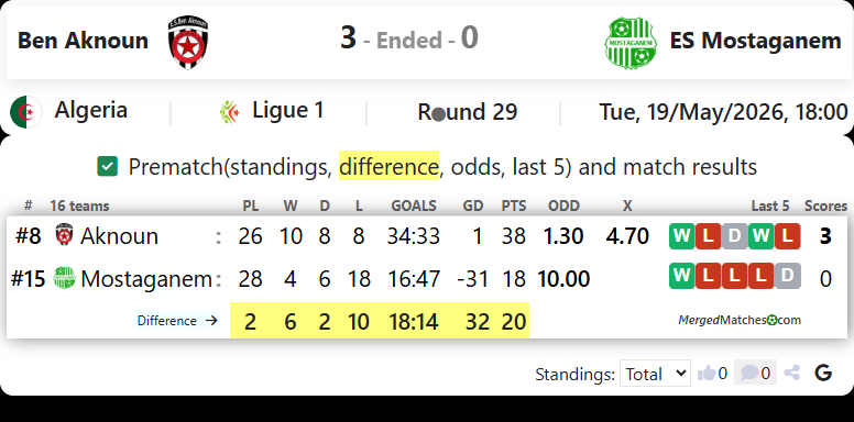 Ben Aknoun Vs ES Mostaganem screenshot