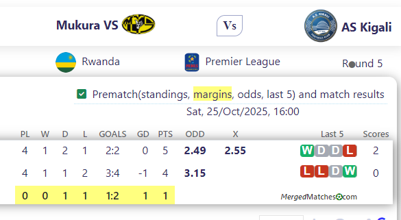 Mukura Vs Vs AS Kigali screenshot