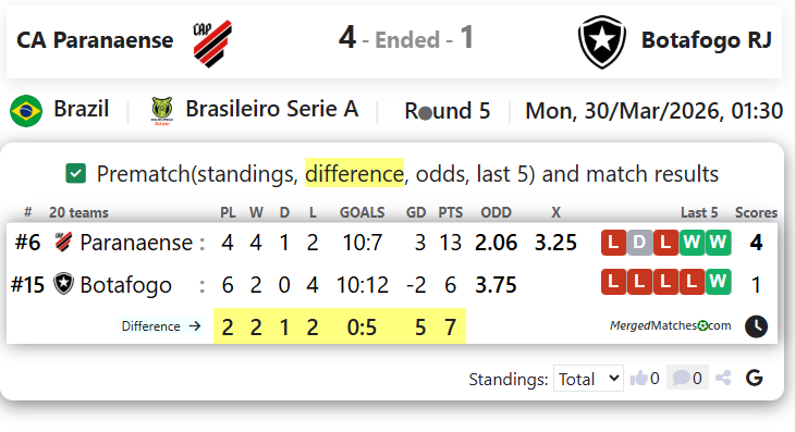 CA Paranaense Vs Botafogo RJ screenshot