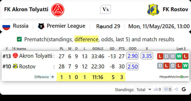 FK Akron Tolyatti Vs FK Rostov screenshot
