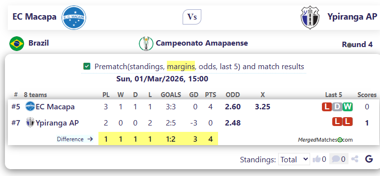 EC Macapa Vs Ypiranga AP screenshot