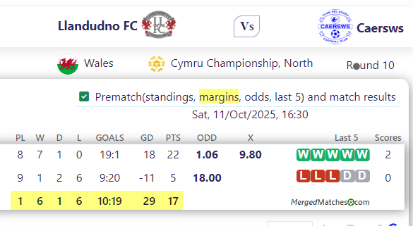 Llandudno FC Vs Caersws screenshot