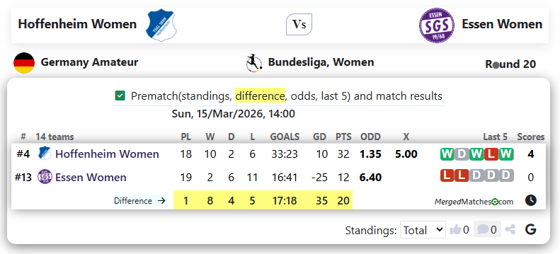 Hoffenheim Women  Vs Essen Women  screenshot