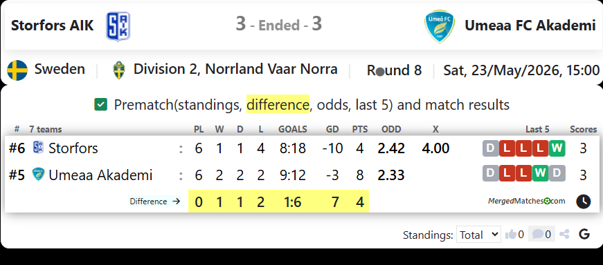 Storfors AIK Vs Umeaa FC Akademi screenshot