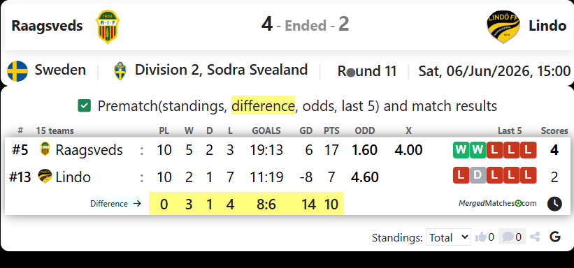 Raagsveds IF Vs Lindo FF screenshot