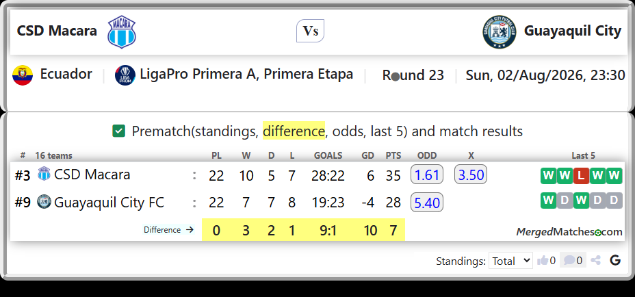 CSD Macara Vs Guayaquil City FC screenshot