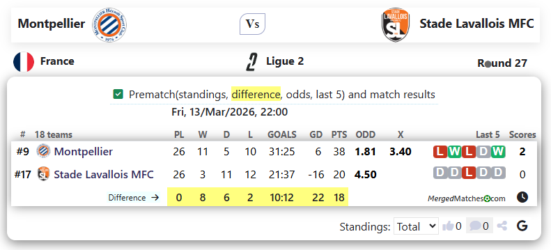 Montpellier Vs Stade Lavallois MFC screenshot