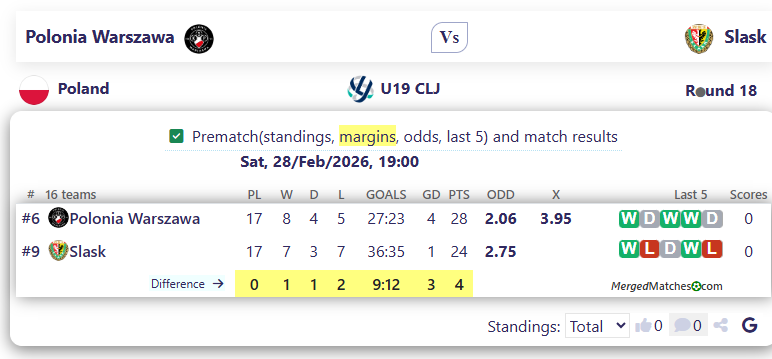Polonia Warszawa Vs Slask screenshot
