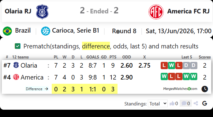 Olaria RJ Vs America FC RJ screenshot