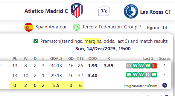 Atletico Madrid C Vs Las Rozas CF screenshot
