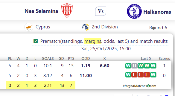 Nea Salamina Vs Halkanoras screenshot