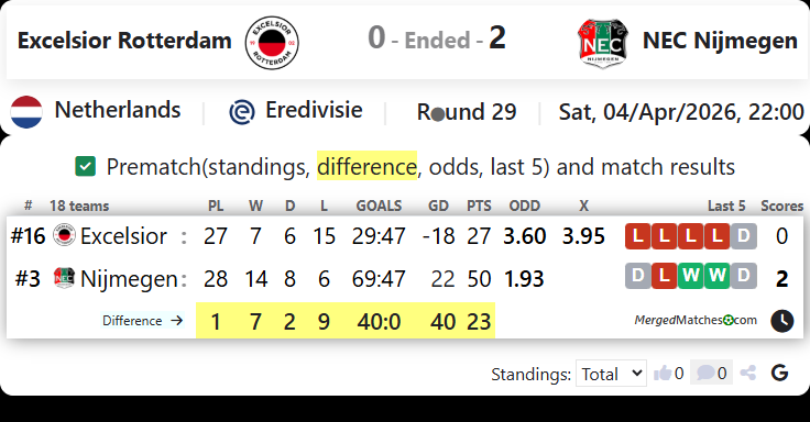 Excelsior Rotterdam Vs NEC Nijmegen screenshot