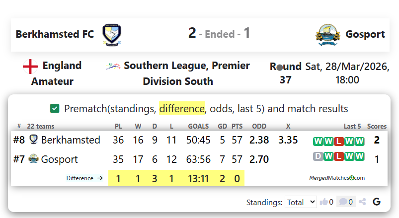 Berkhamsted FC Vs Gosport screenshot