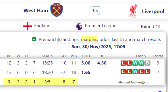 West Ham Vs Liverpool screenshot