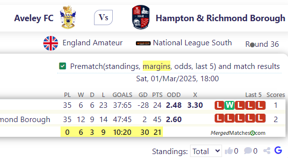 Aveley FC Vs Hampton & Richmond Borough screenshot