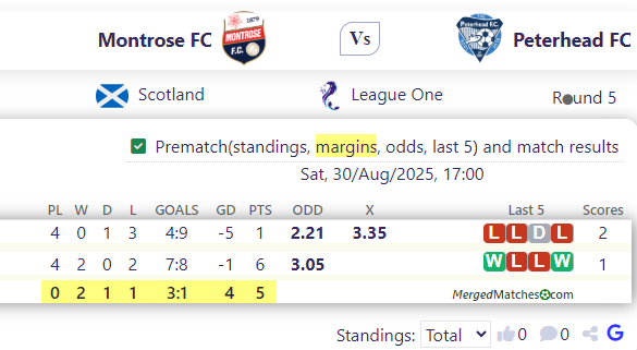 Montrose FC Vs Peterhead FC screenshot