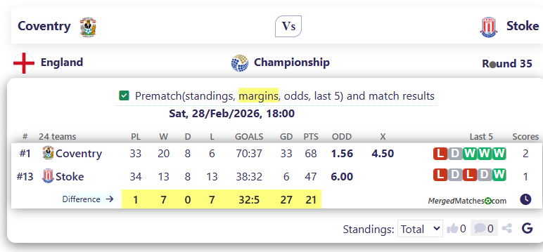 Coventry Vs Stoke screenshot