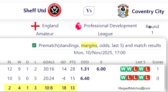 Sheff Utd Vs Coventry City screenshot