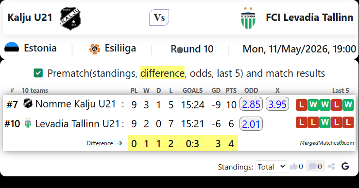 Kalju U21 Vs FCI Levadia Tallinn screenshot