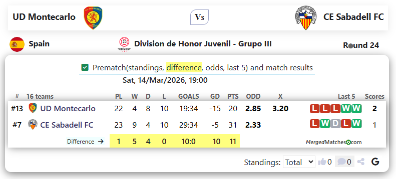 UD Montecarlo Vs CE Sabadell FC screenshot