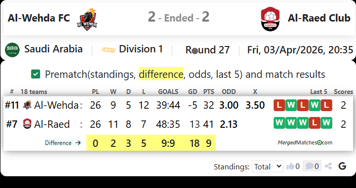 Al-Wehda FC Vs Al-Raed Club screenshot