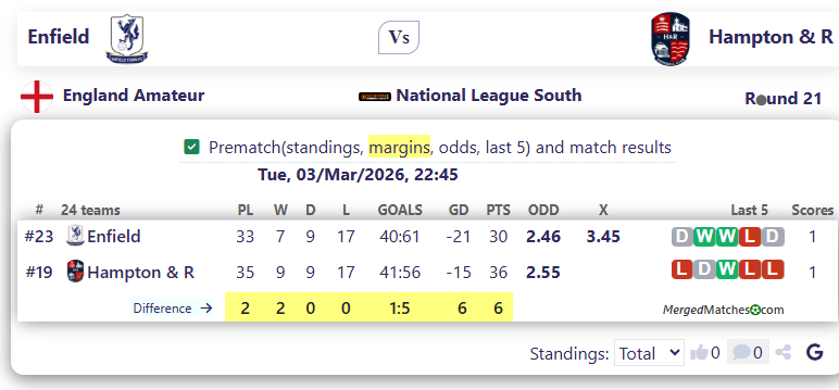 Enfield Vs Hampton & R screenshot