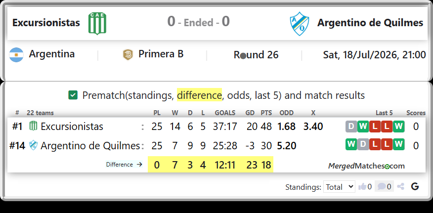 Excursionistas Vs Argentino de Quilmes screenshot