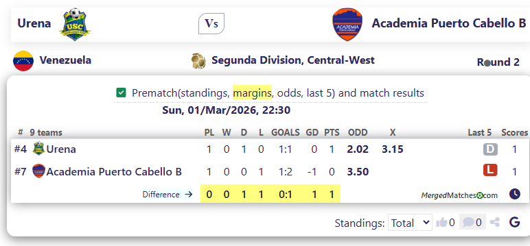 Urena Vs Academia Puerto Cabello B screenshot