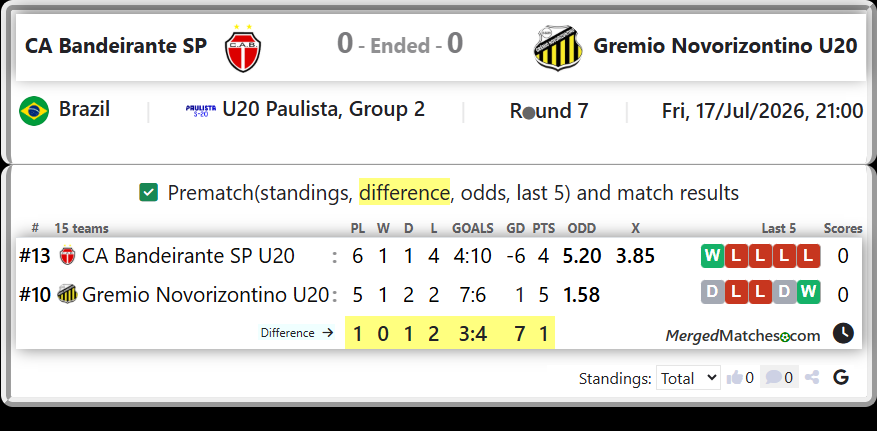 CA Bandeirante SP U20 Vs Gremio Novorizontino U20 screenshot