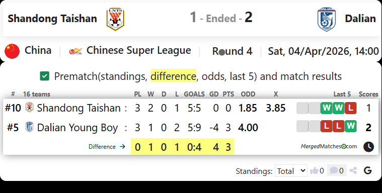 Shandong Taishan Vs Dalian screenshot